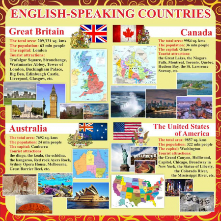 English-speaking countries